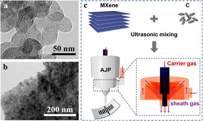 Aerosol Jet Printing of Hybrid Ti3C2Tx/C Nanospheres for Planar Micro-supercapacitors